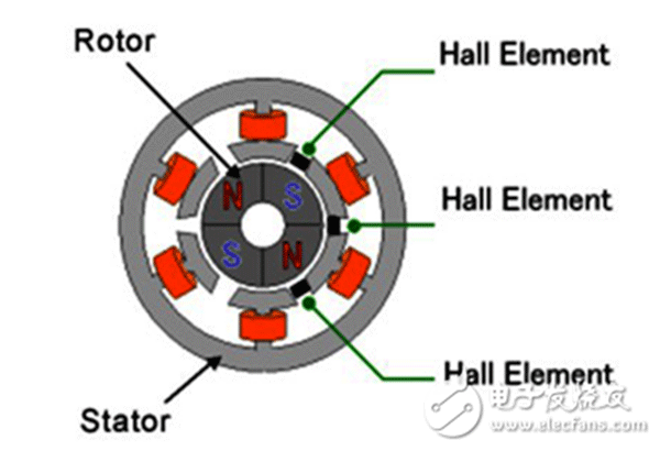 電機行業(yè)將進(jìn)入“無刷”時代——西安泰富西瑪電機(西安西瑪電機集團股份有限公司)官方網(wǎng)站 電機行業(yè)將進(jìn)入“無刷”時代——西安泰富西瑪電機(西安西瑪電機集團股份有限公司)官方網(wǎng)站