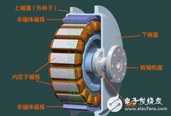 電機行業(yè)將進(jìn)入“無刷”時代——西安泰富西瑪電機(西安西瑪電機集團股份有限公司)官方網(wǎng)站 電機行業(yè)將進(jìn)入“無刷”時代——西安泰富西瑪電機(西安西瑪電機集團股份有限公司)官方網(wǎng)站