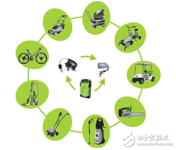 電機行業(yè)將進(jìn)入“無刷”時代——西安泰富西瑪電機(西安西瑪電機集團股份有限公司)官方網(wǎng)站 電機行業(yè)將進(jìn)入“無刷”時代——西安泰富西瑪電機(西安西瑪電機集團股份有限公司)官方網(wǎng)站