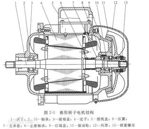 電機(jī)的分類、原理及功率與電流對照表——西安泰富西瑪電機(jī)（西安西瑪電機(jī)集團(tuán)股份有限公司）官方網(wǎng)站