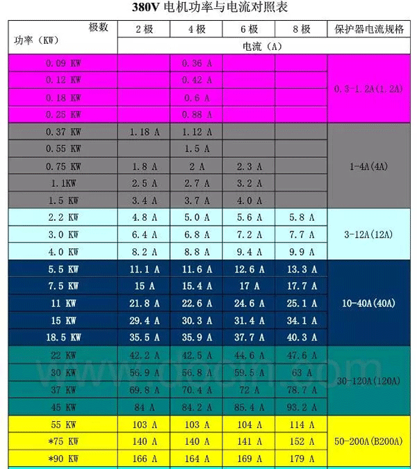 電機(jī)的分類、原理及功率與電流對照表——西安泰富西瑪電機(jī)（西安西瑪電機(jī)集團(tuán)股份有限公司）官方網(wǎng)站