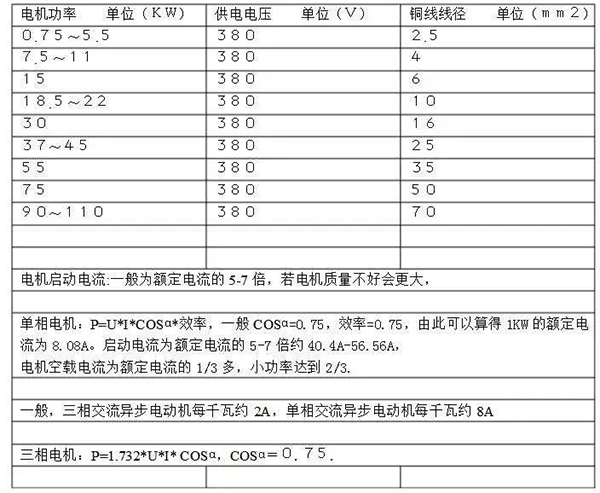 電機(jī)的分類、原理及功率與電流對照表——西安泰富西瑪電機(jī)（西安西瑪電機(jī)集團(tuán)股份有限公司）官方網(wǎng)站