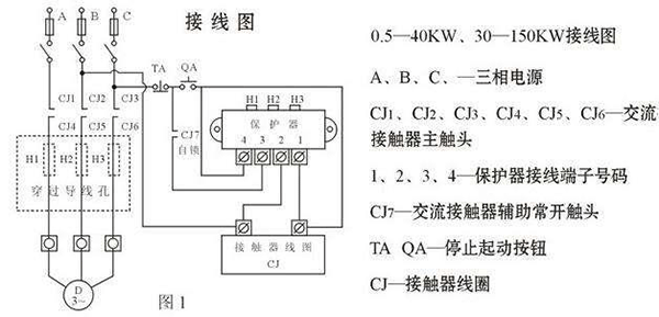 西安西瑪電機(jī)燒壞測量方法及預(yù)防。