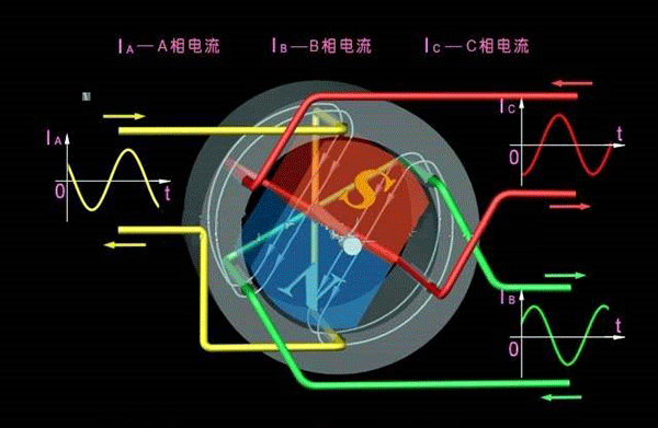 西安西瑪生產(chǎn)的同步電機和異步電機到底哪里不一樣？如何應(yīng)用？