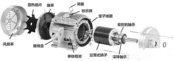 西安西瑪生產(chǎn)的同步電機和異步電機到底哪里不一樣？如何應(yīng)用？