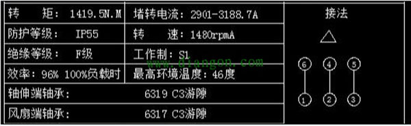 為您詳細(xì)圖解三相異步電動機(jī)接線方式。